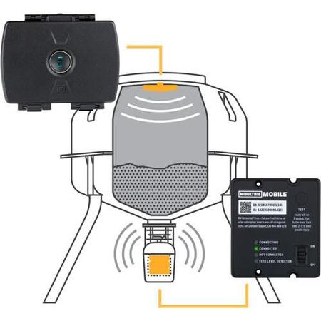 Moultrie Mobile Feed Hub